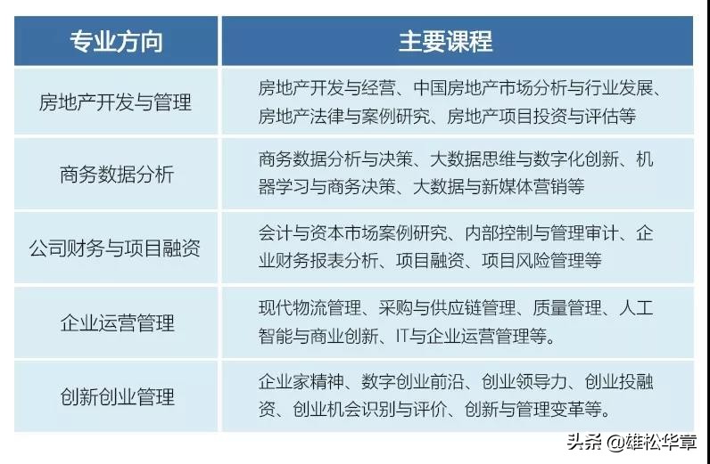 广州大学在职研究生招生简章（考研资讯）