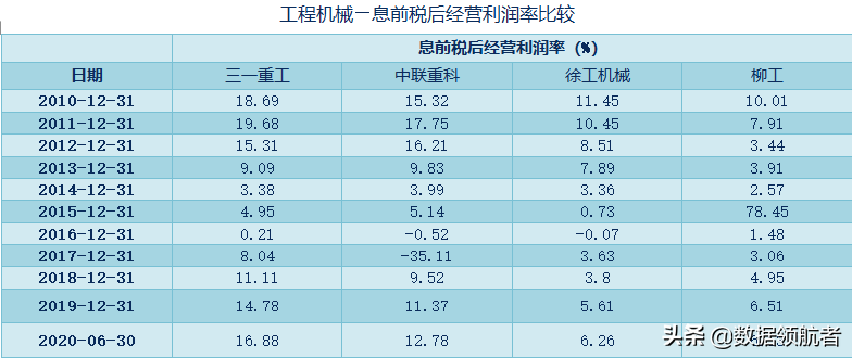 三一重工、中联重科、徐工机械、柳工的业务、财务分析与股票估值