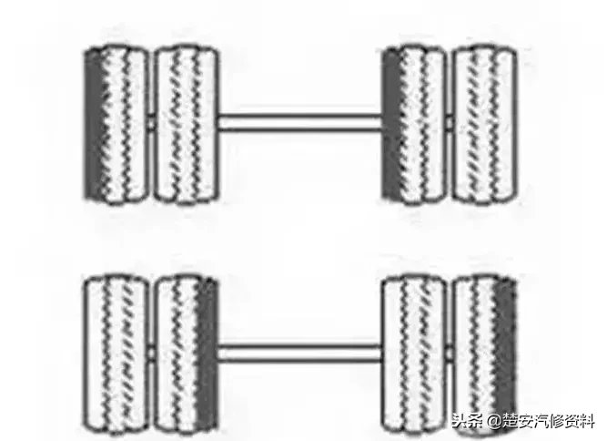 「收藏」18种轮胎吃胎现象和解决方法