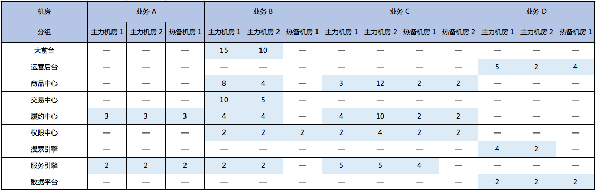 备战618什么意思，备战618的正确方法？