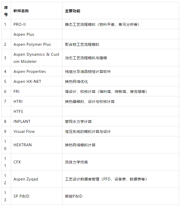 141种各类工业常用软件