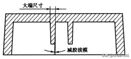 塑胶件设计的基本要求——全面而实用