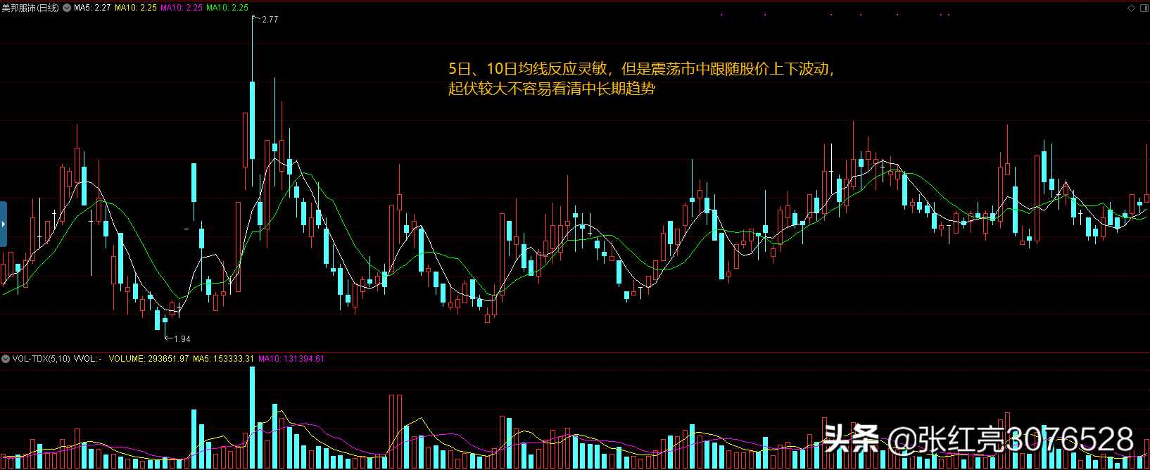 ﻿周均线和月均线(日均线和周均线同时显示)
