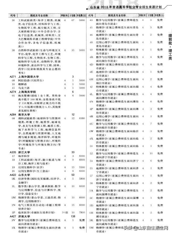 什么是提前批？提前批次院校的问题汇总