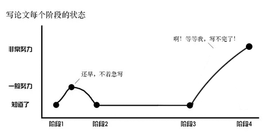 读秀怎么注册（有了这些论文写作技巧）