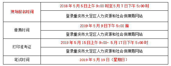 2019二季度重庆大足事业单位招聘262人公告解读