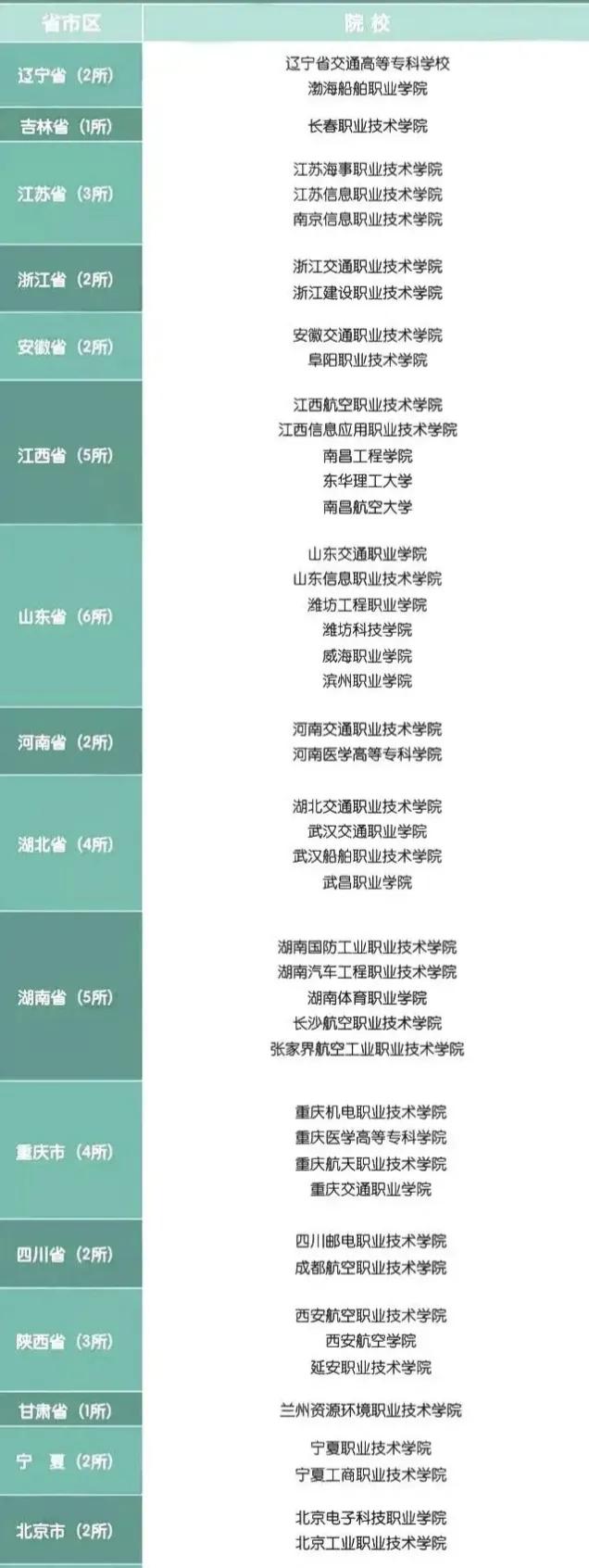 2021年定向士官的报考条件，报考流程培养模式及工作待遇相关问题