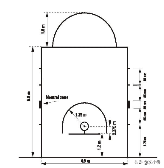 nba篮圈为什么那么大(打了那么多年篮球，才发现对篮球一无所知，一起学习篮球小知识)