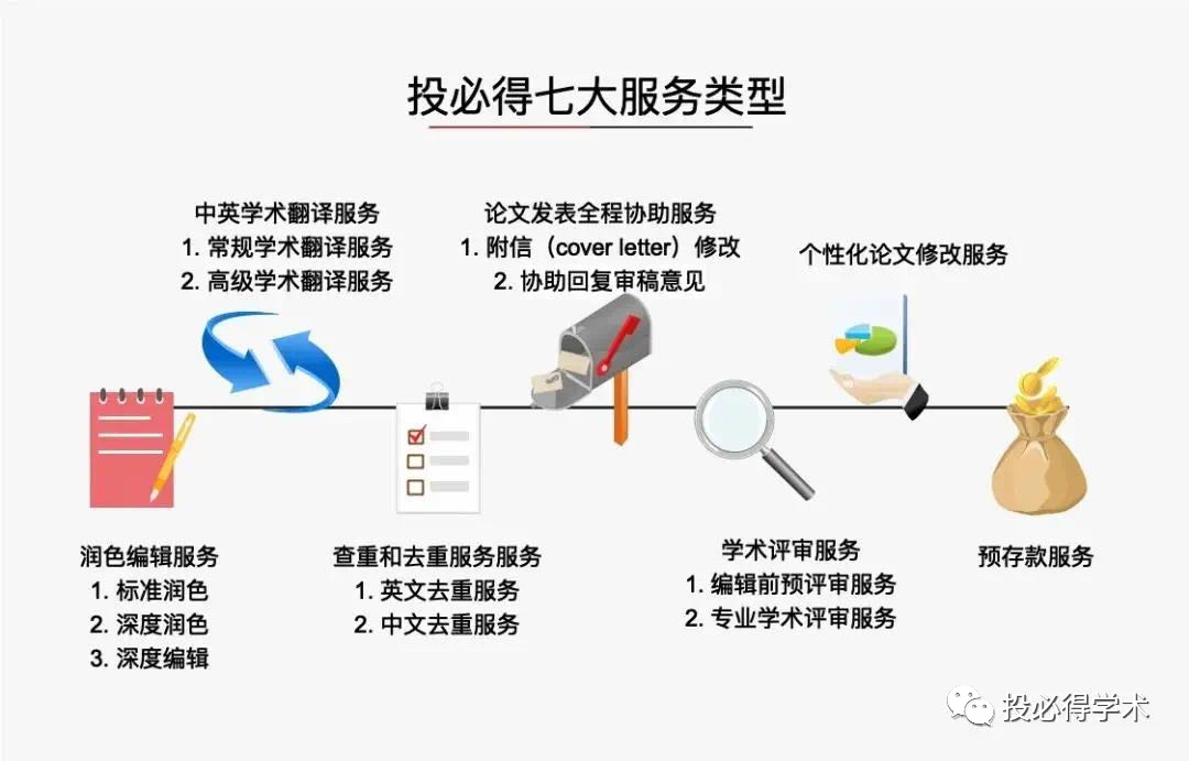 sci查重,sci查重用什么软件