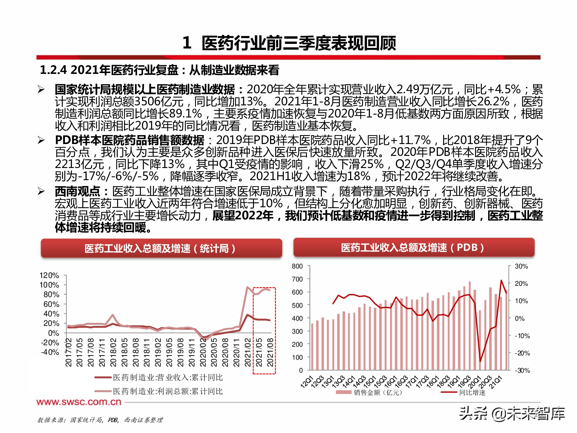 医药行业2022年投资策略：寻找“穿越医保”和“疫情脱敏”品种