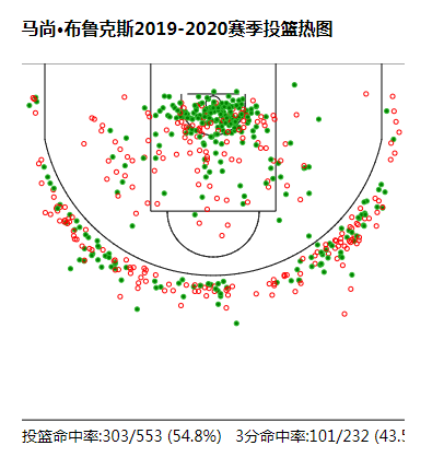 马尚布鲁克斯为什么去cba(深度｜众里寻他千百度，马尚布鲁克斯—让广东称霸CBA的关键)