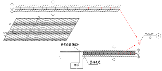 公路桥梁工程中按清单计量应注意哪些