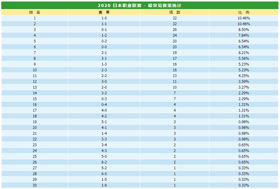 日职联赛分析技巧(日职2021赛季攻略！联赛实力分档，数据汇总分析，如何选胆？)