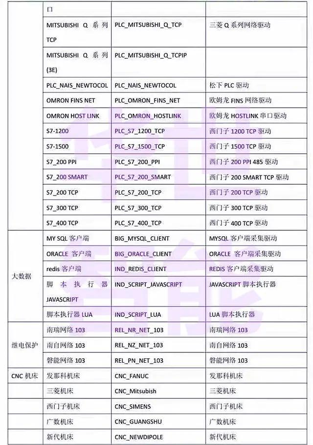 裂缝 位移 水位 支护结构 雨量 侧向压力 土体含水 倾角计 锚杆拉力遥测仪