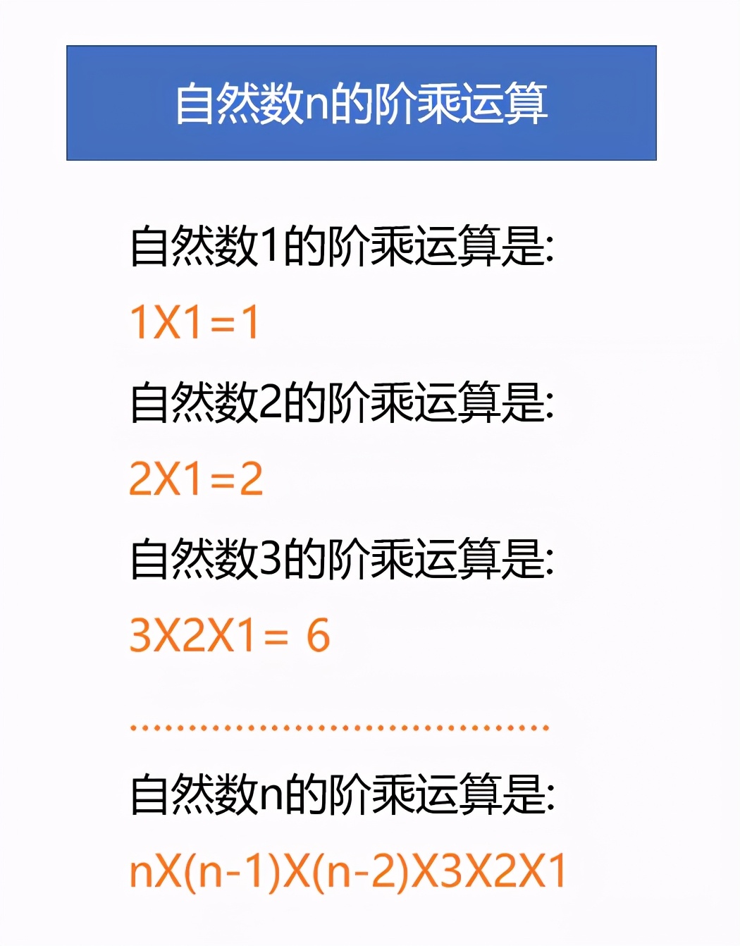 Python实战项目：分分钟教你学习计算自然数n的阶乘