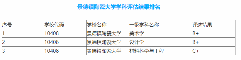 在江西这所百年学府——景德镇陶瓷大学，值得你来关注