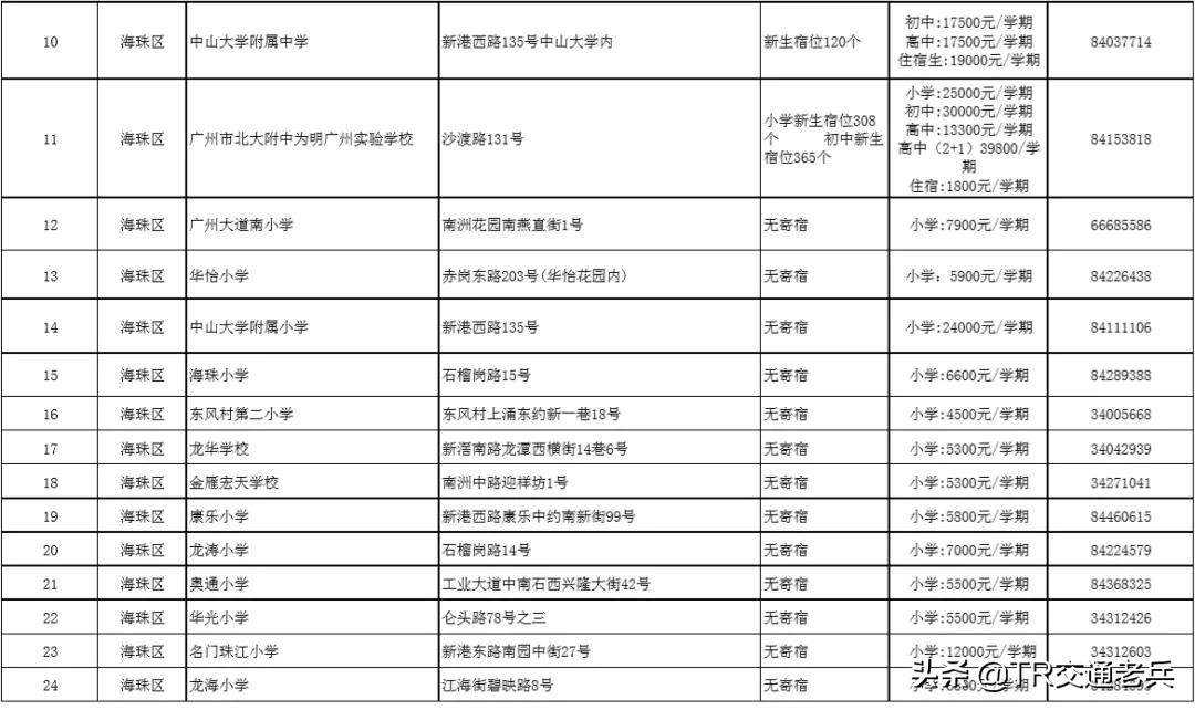 广州十区好的民办中小学都在这里，找学校不再烦恼