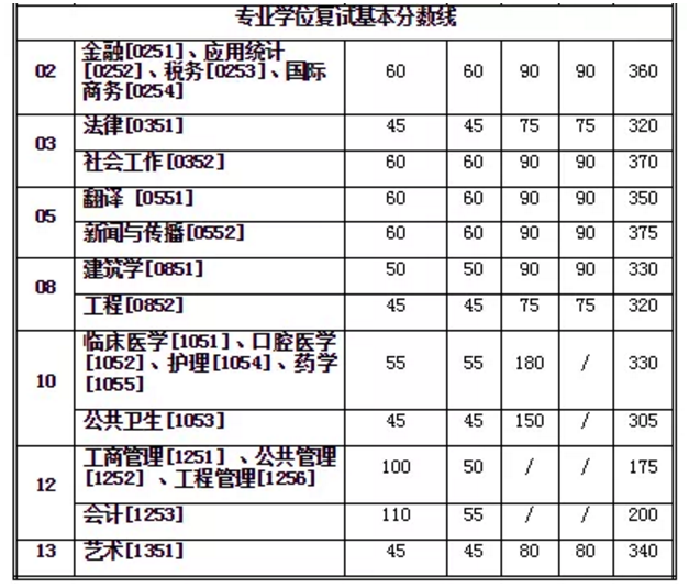 权威发布！西安交大考研初试成绩将于2月20日公布！