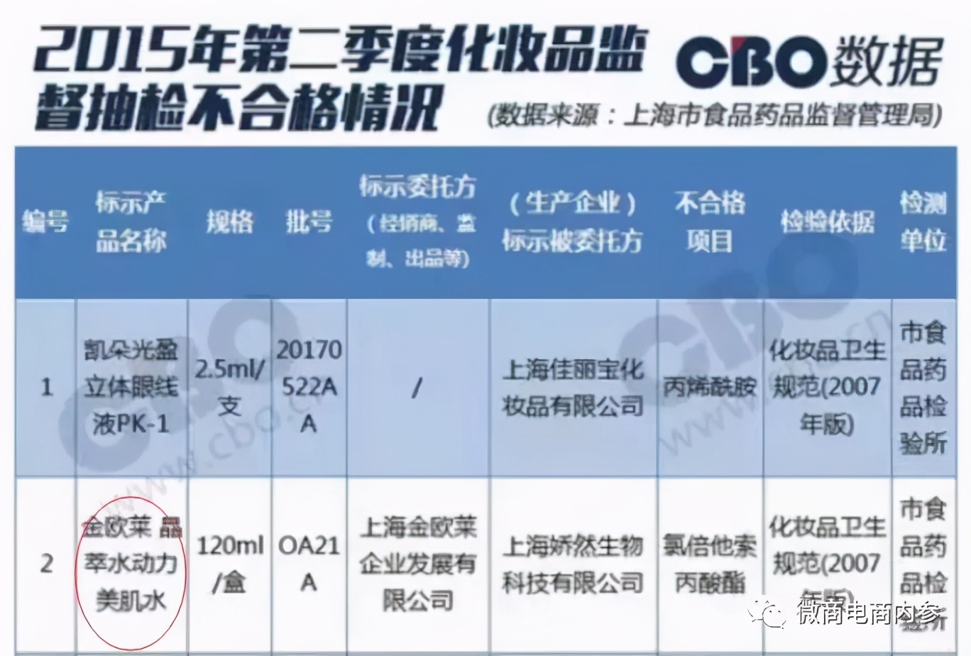 非特殊用途化妆品称可以美白，金欧莱在食品宣传方面也存在问题？