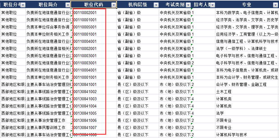 攻略：如何查找历年国考、省考笔试进面分数线