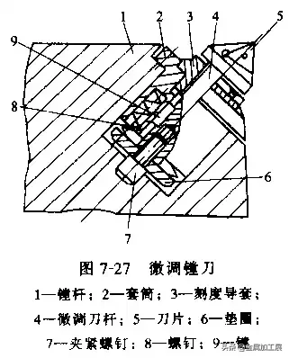 内孔加工常用方法大汇总：钻孔、扩孔、铰孔、镗孔，你知道几种