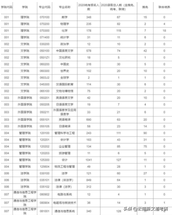 6所“死亡211”院校，考研难度直逼985，你的目标院校里有它吗？