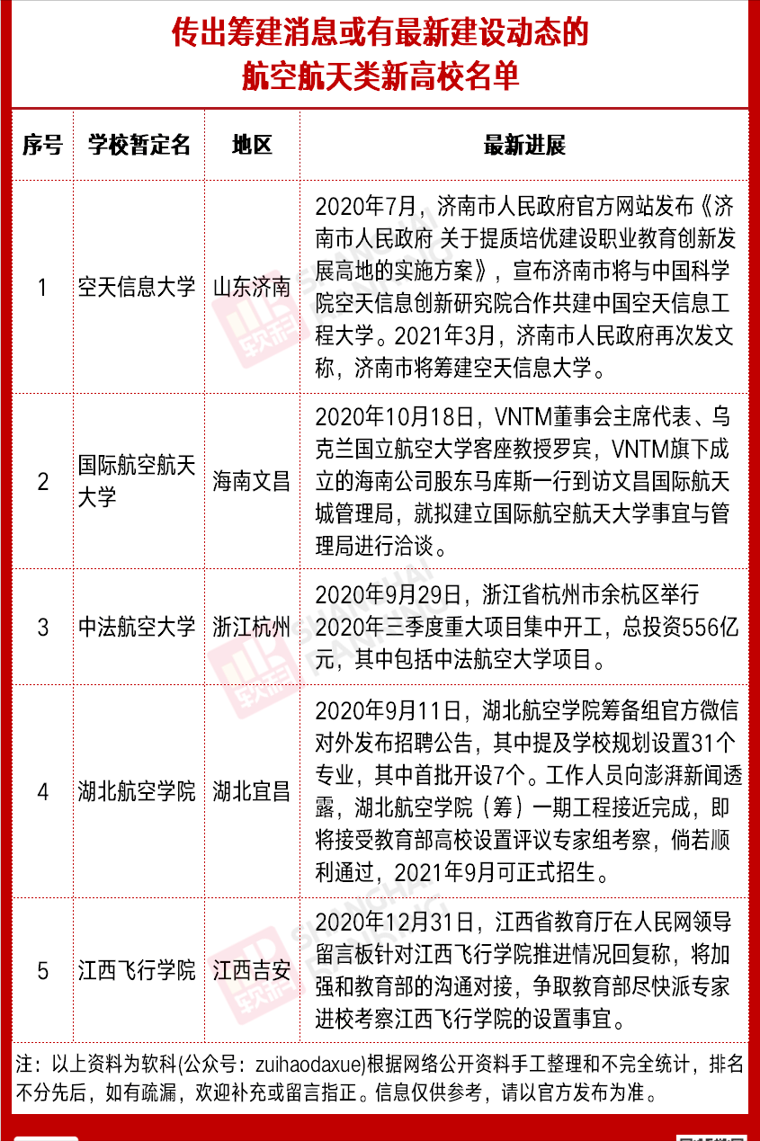 35所！一批行业特色型新大学来了