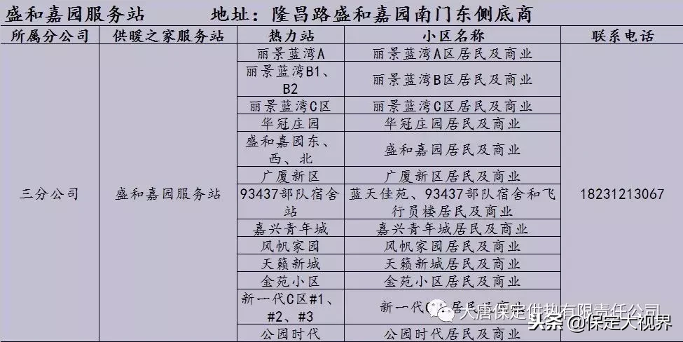 保定供暖，供暖报修、投诉电话都在这儿，请收藏