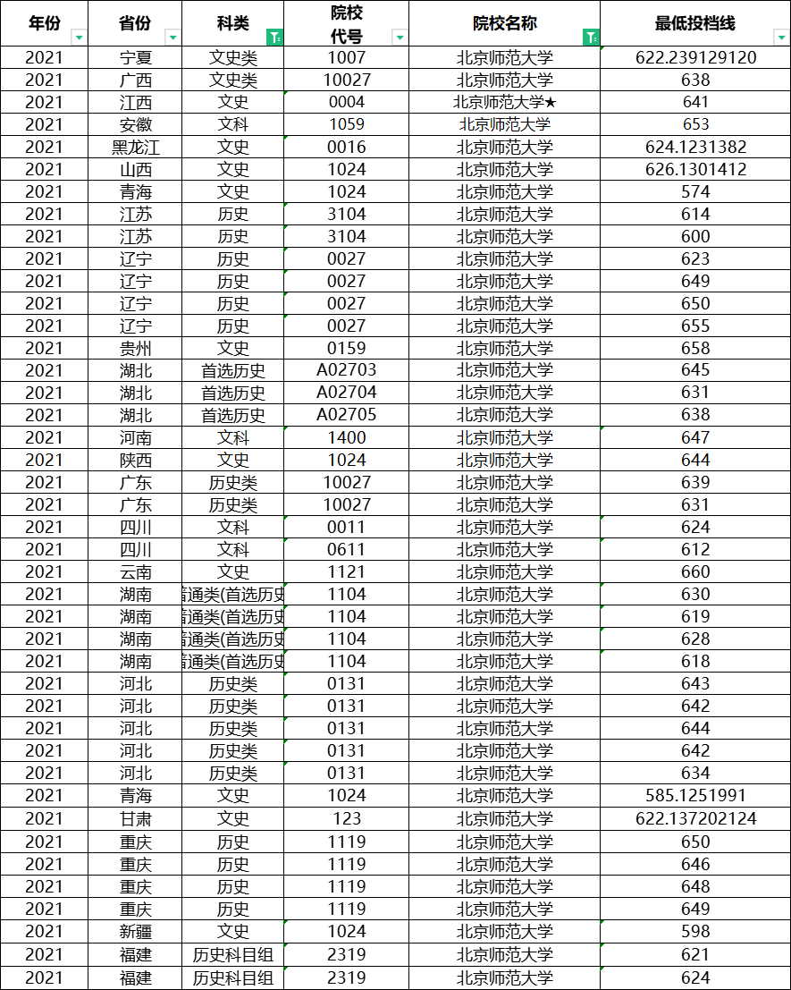 想考教师的同学注意了，这八所师范类大学，考编容易，就业好
