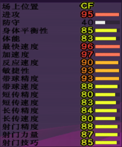 足球里wf是啥意思(实况足球8最新转会5大强力新星，哈兰德为首，姆巴佩依然强势)