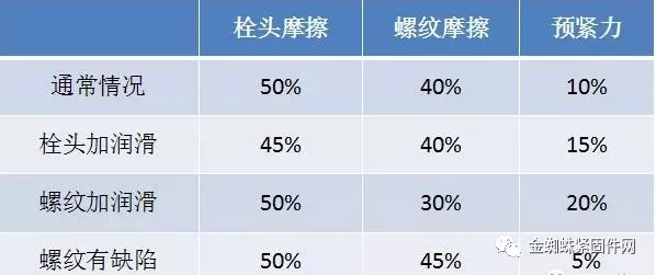 德国制造的创新紧固连接件，大家看看牛不牛？