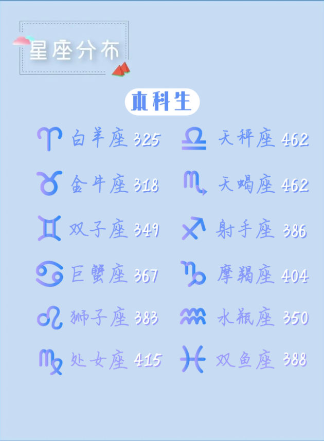 够缘分！17位新生，不仅同年同月同日生，今年还考上湖北同所“双一流”高校