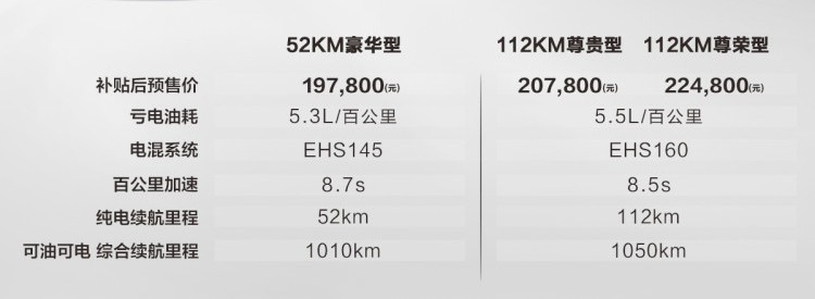 掰开了说！比亚迪DM-i为什么强？