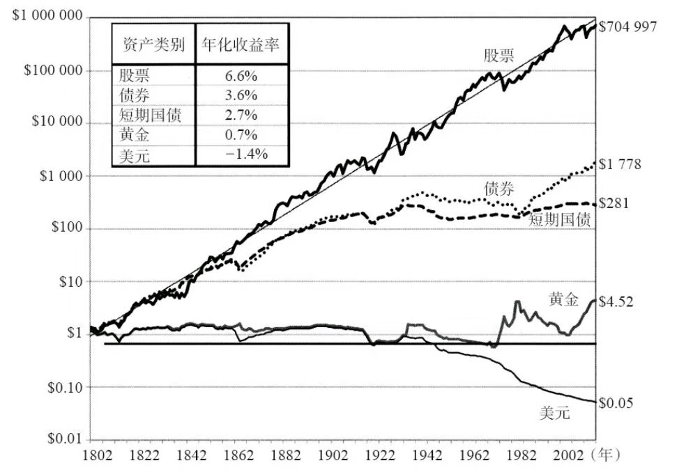 余额宝收益一天比一天差，不炒房的话，如何让钱不贬值？