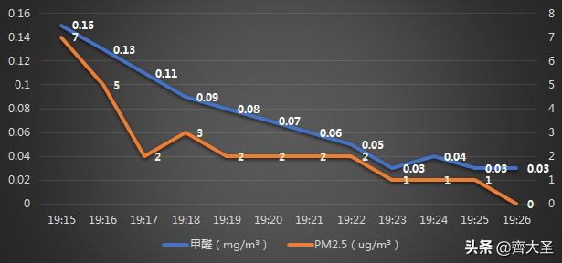 一专多能，一台空净解决「甲醛」+「病毒」+「PM2.5」
