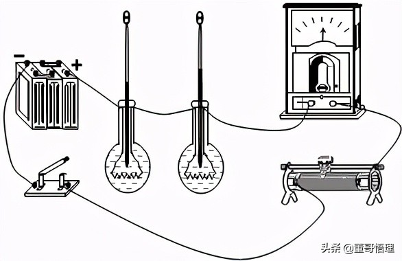 关注董哥悟理！分享初中物理实验大全，祝您圆梦中考