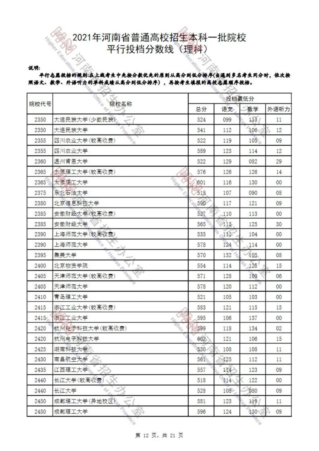 又有7省公布2021本科批投档分！还差哪些省份呢？