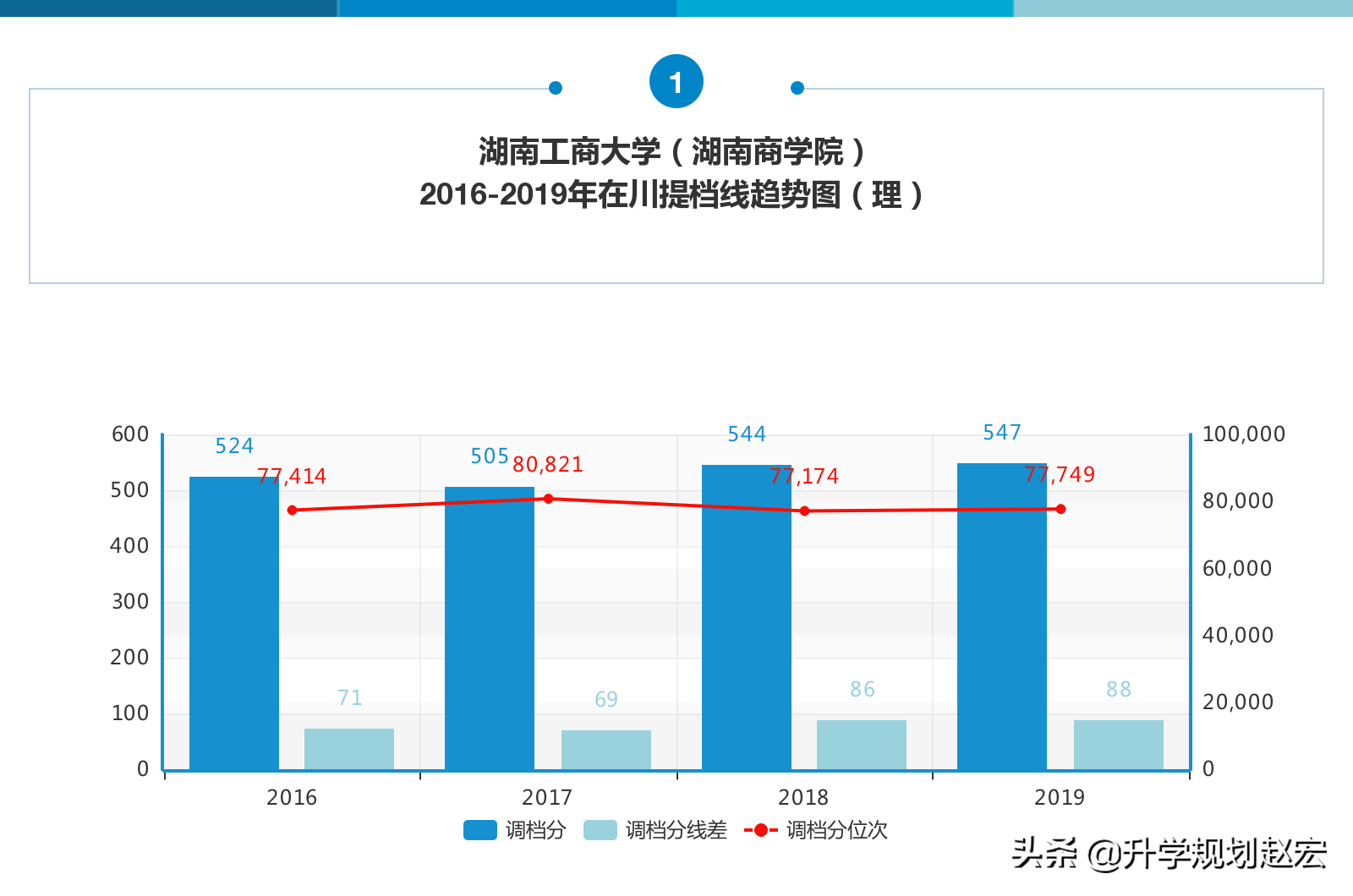 湖南这所工商大学，2020年首次招生，分数可能要上涨，有专业级差