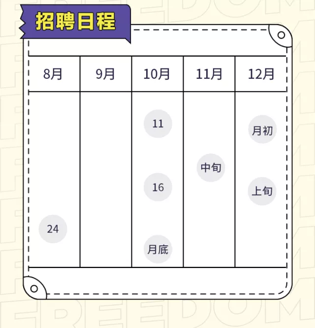 欧莱雅2021秋招开启!最新AI面试测评题,你准备好了吗?
