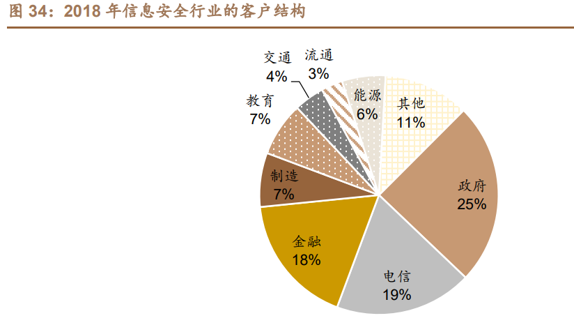 深信服专题报告：安全龙头之一，云业务打开第二成长曲线