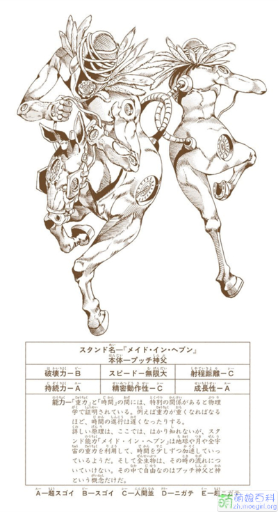 JOJO替身大全（十六）