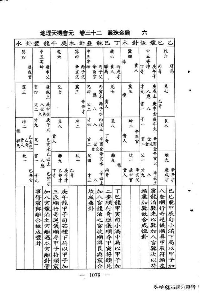 （蕞珠金钥）风水地理书