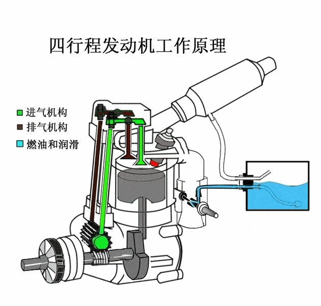 涨知识！汽车发动机的组成以及工作原理