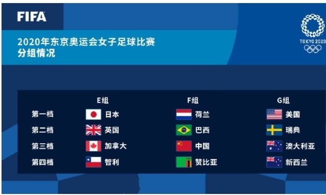 2021东京奥运会中国女足、男足最全完整版赛程表