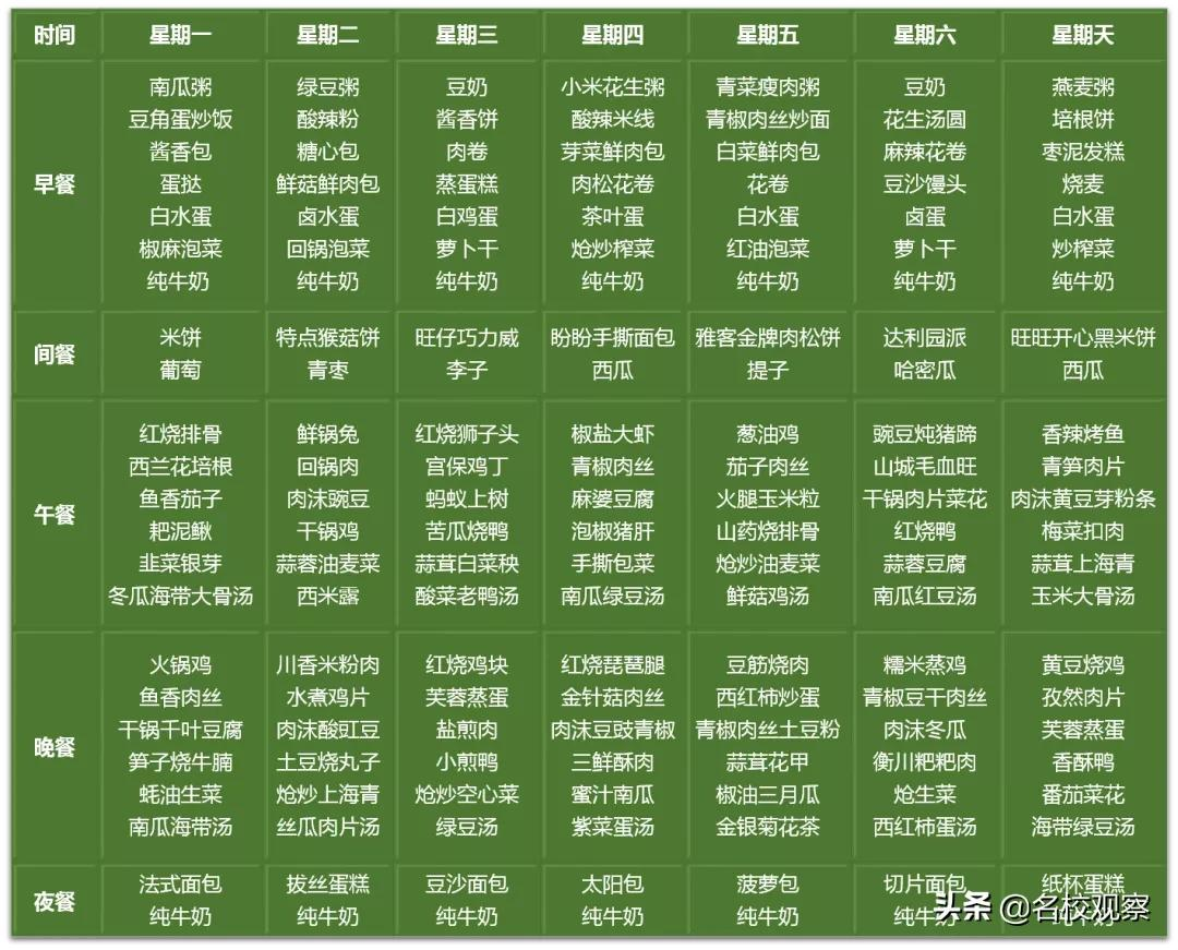 开学第一周，学校食堂都吃些啥？营养食谱来啦