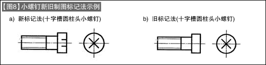 千万别小看日常所见的螺丝：普及其制图的基本知识