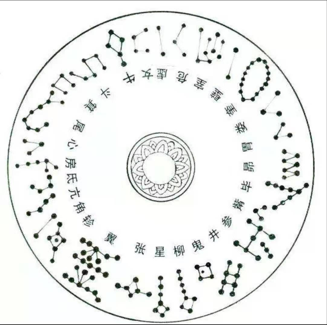 上天二十八宿都在哪里 为什么是二十八 怎样才能找到他们 蓬莱阁传说 蓬莱阁旁 神话故事