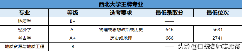 70所211大学王牌专业大汇总，就业发展不输985