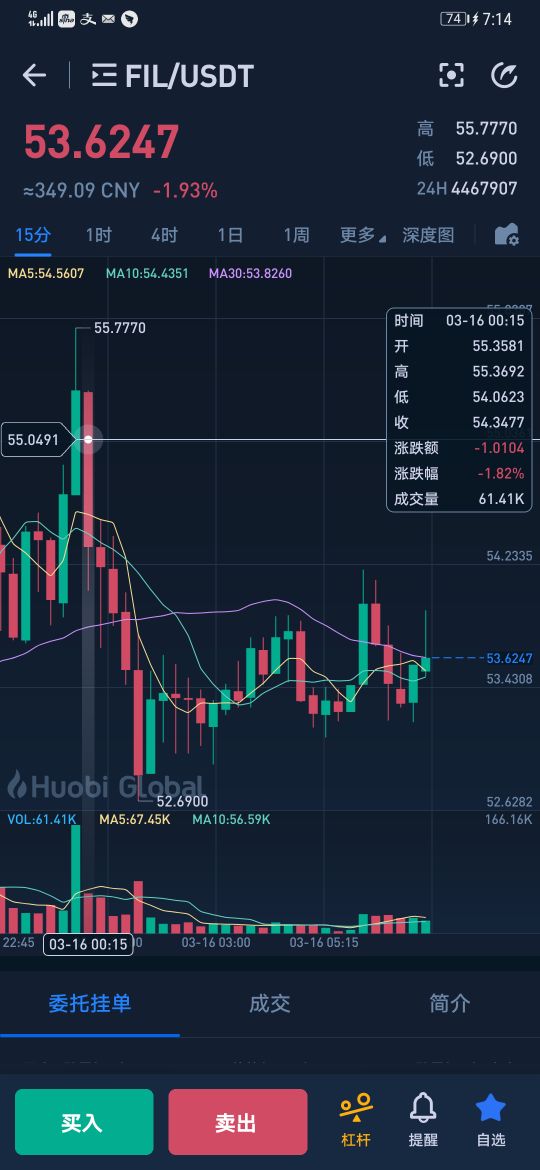 fil币价格今日行情美金（fil币价格今日行情实时走势）-第1张图片-科灵网