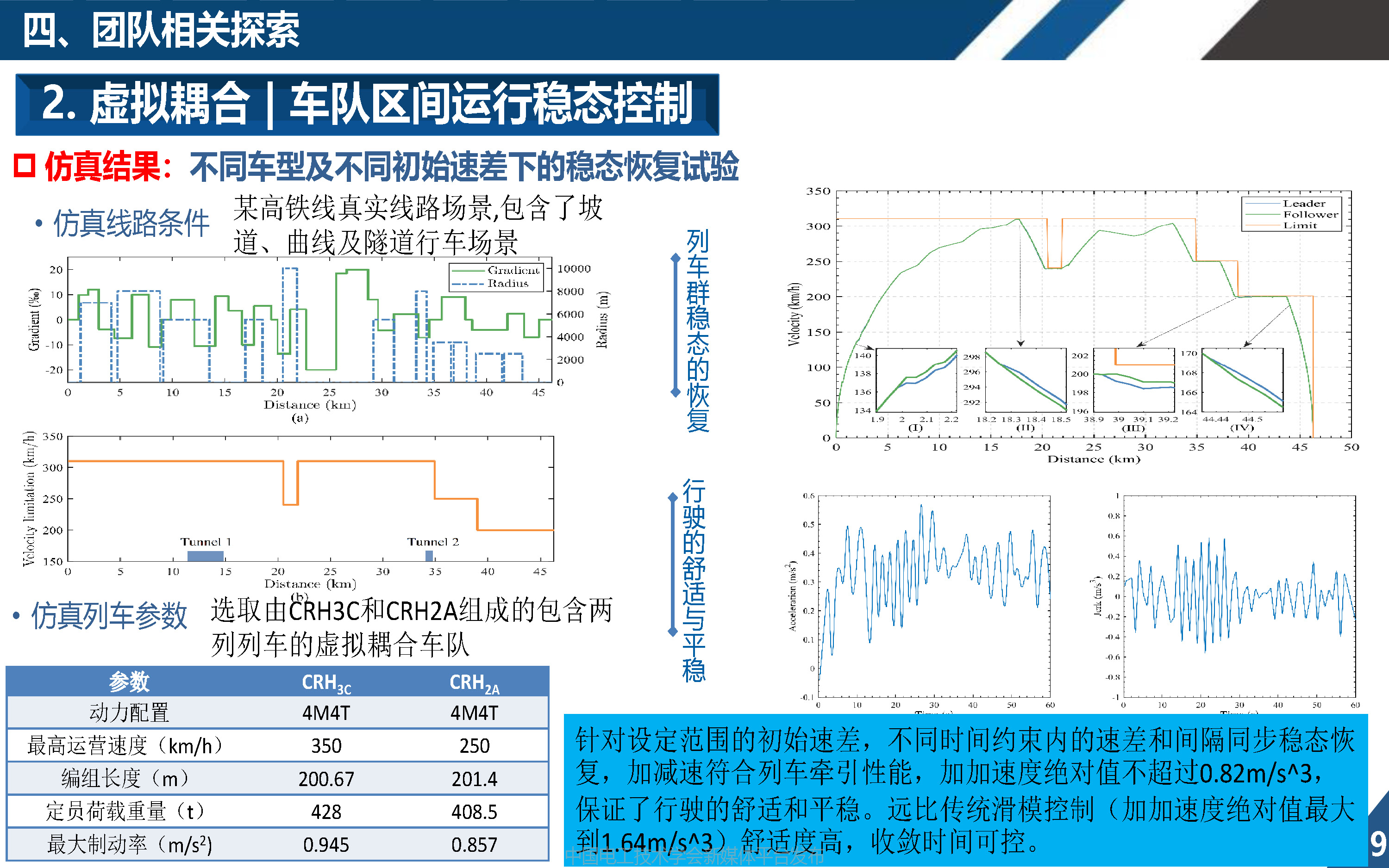同濟大學歐冬秀教授:虛擬編組列車控制學術前沿與關鍵問題的探索